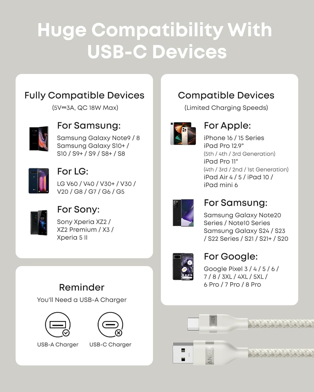 Anker USB-A to USB-C Cable (3 ft, Upcycled-Braided, 2 Pack）